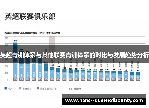 英超青训体系与其他联赛青训体系的对比与发展趋势分析