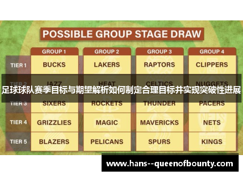 足球球队赛季目标与期望解析如何制定合理目标并实现突破性进展