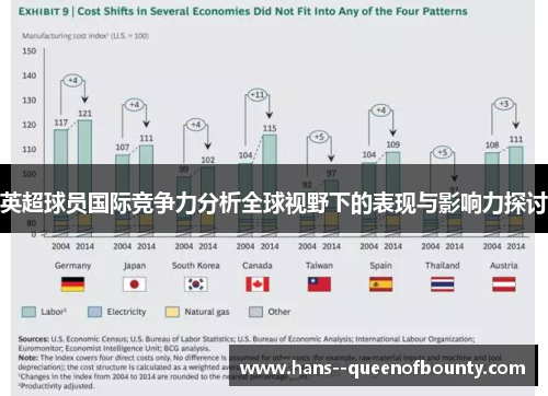英超球员国际竞争力分析全球视野下的表现与影响力探讨