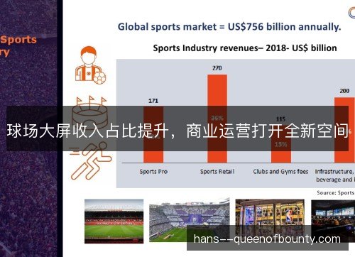 球场大屏收入占比提升，商业运营打开全新空间